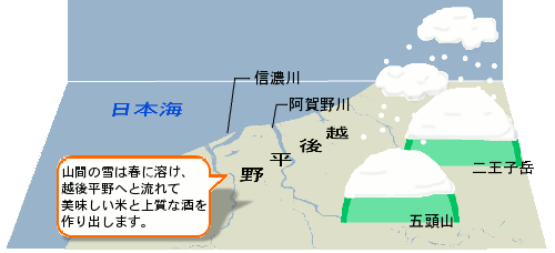 山間から生まれた水は田畑を潤しながら海へと流れてゆきます